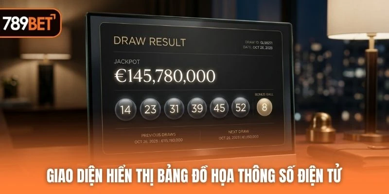 Giao diện hiển thị bảng đồ họa thông số điện tử